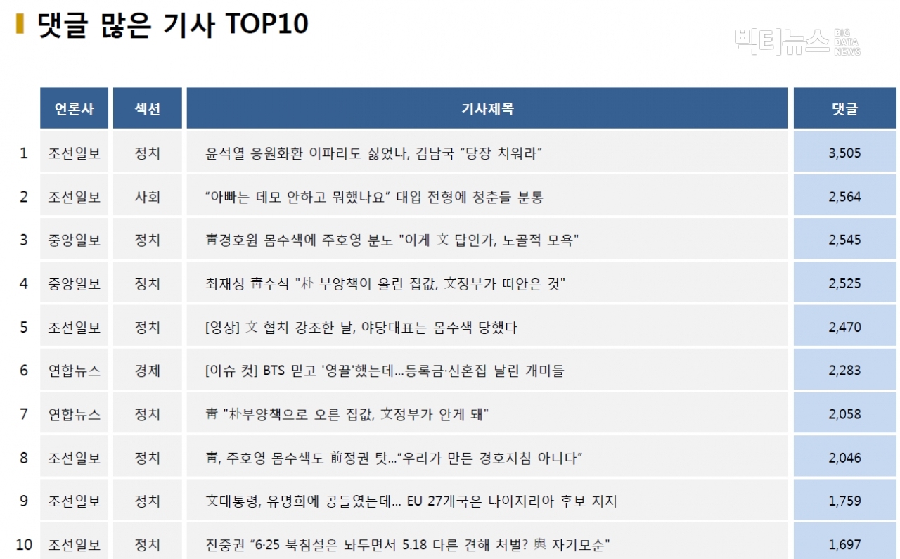 표=댓글 많은 기사 TOP10(2020.10.28.)