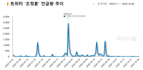 21대 비례대표, '뉴스 언급량 1위 윤미향' vs '법안 발의 1위 이종성'