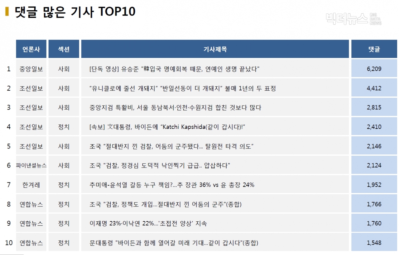 표=댓글 많은 기사 TOP10(2020.11.8.)