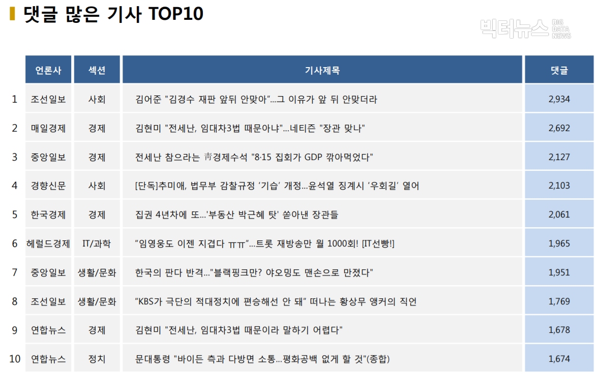 표=댓글 많은 기사 TOP10(2020.11.9.)