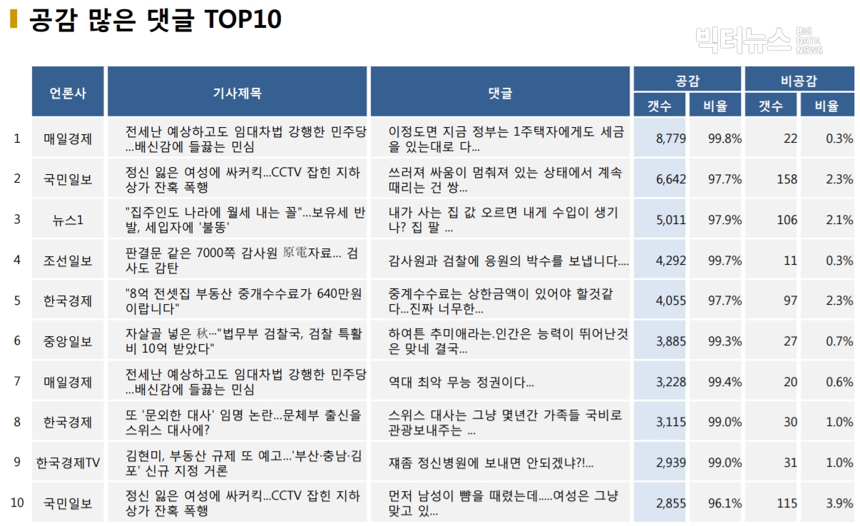 표=공감 많은 댓글 TOP10 (2020.11.10.)