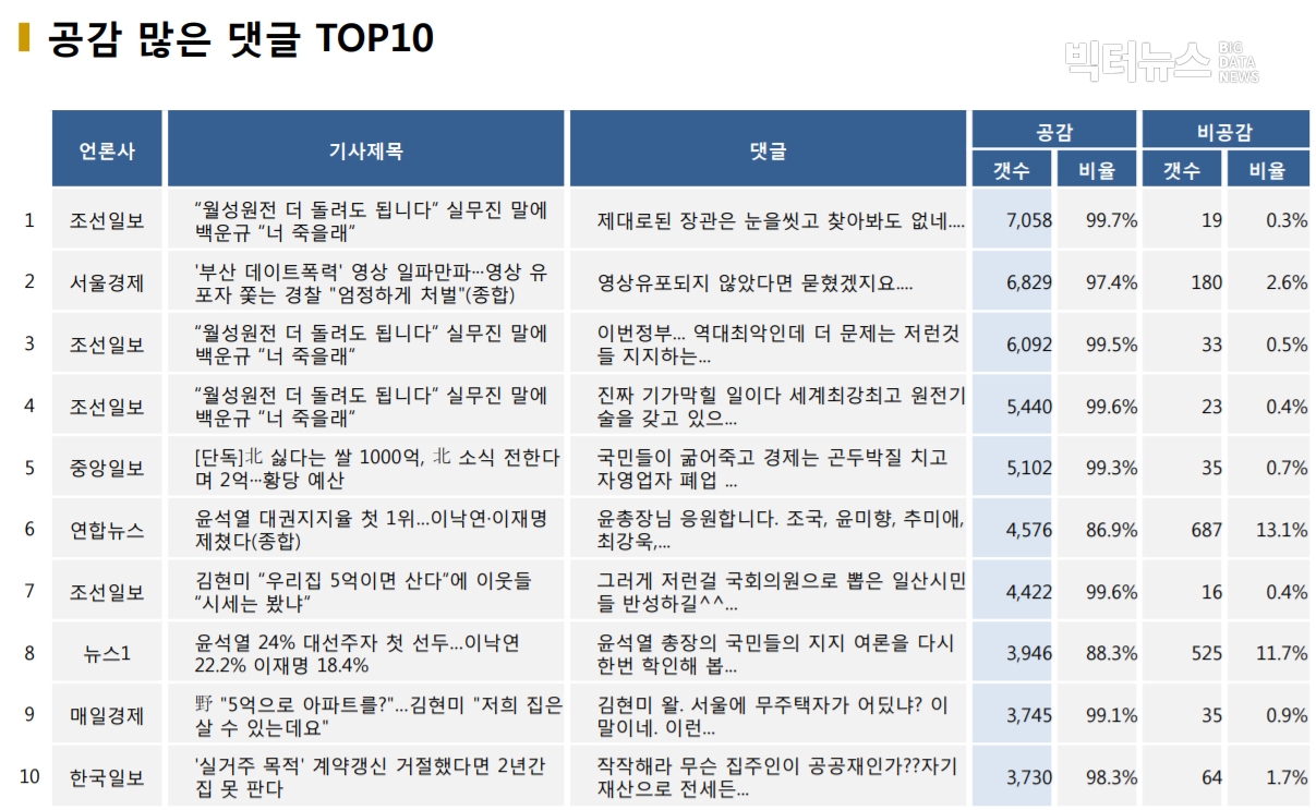 표=공감 많은 댓글 TOP10 (2020.11.11.)