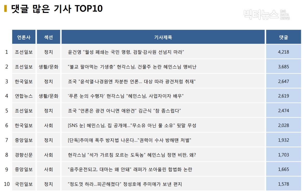 표=댓글 많은 기사 TOP10(2020.11.15.)