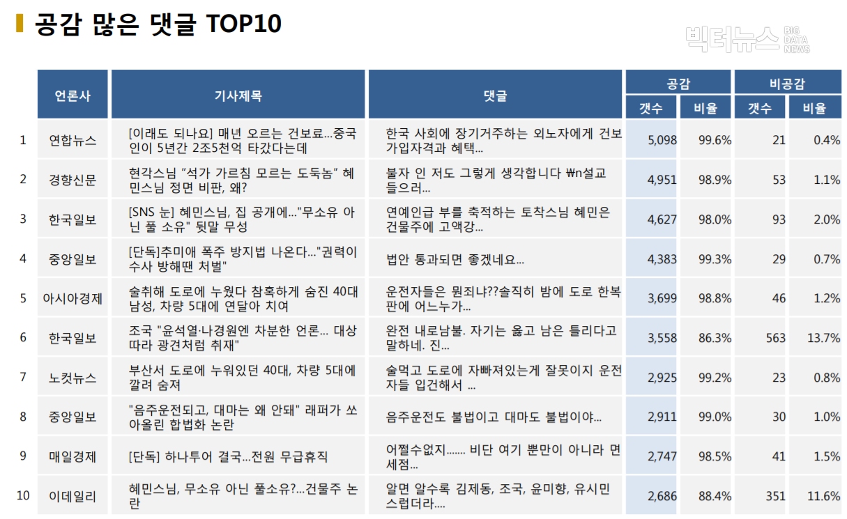 표=공감 많은 댓글 TOP10 (2020.11.15.)