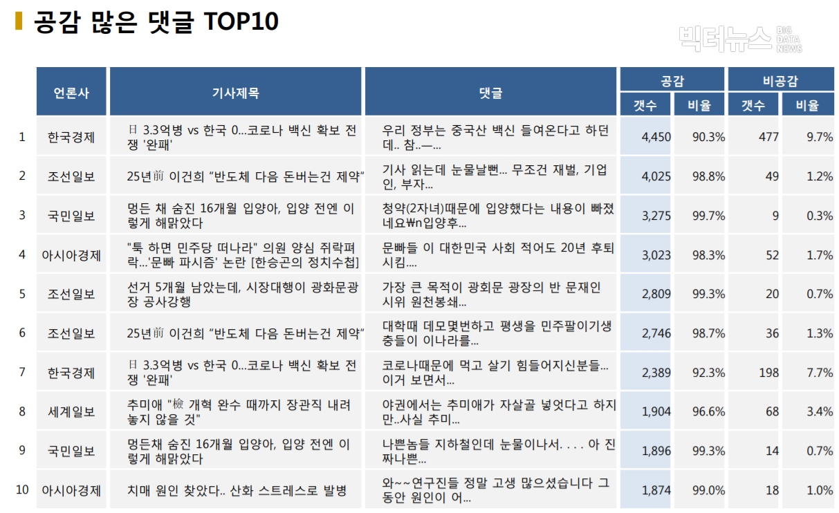 표=공감 많은 댓글 TOP10 (2020.11.17.)