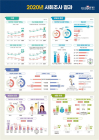 혼자 살 수 있다 59.7% VS 결혼하지 않고 출산 30.7%