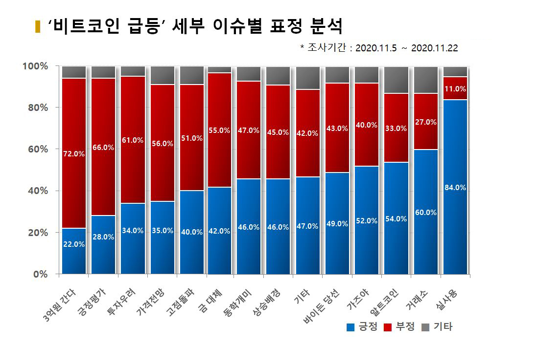 차트='비트코인 급등' 이슈별 감성반응