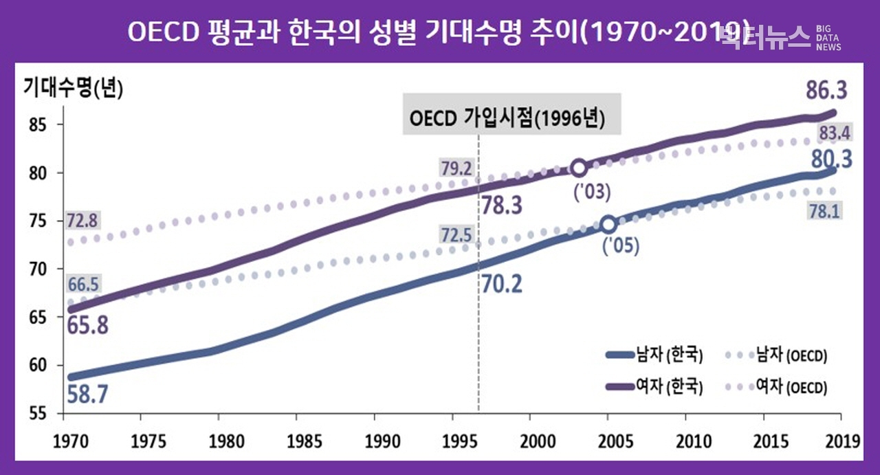 출처=통계청 '2019년 생명표작성결과'