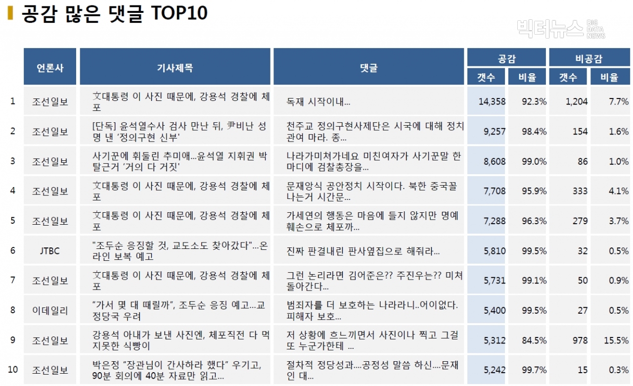 표=공감 많은 댓글 TOP10 (2020.12.8.)