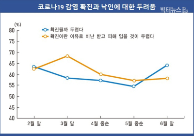 [코로나19] 2020 한국의 사회동향... 