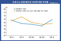 [코로나19] 2020 한국의 사회동향... 