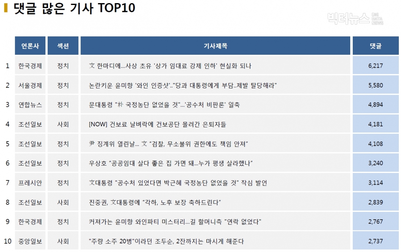 표=댓글 많은 기사 TOP10(2020.12.15.)