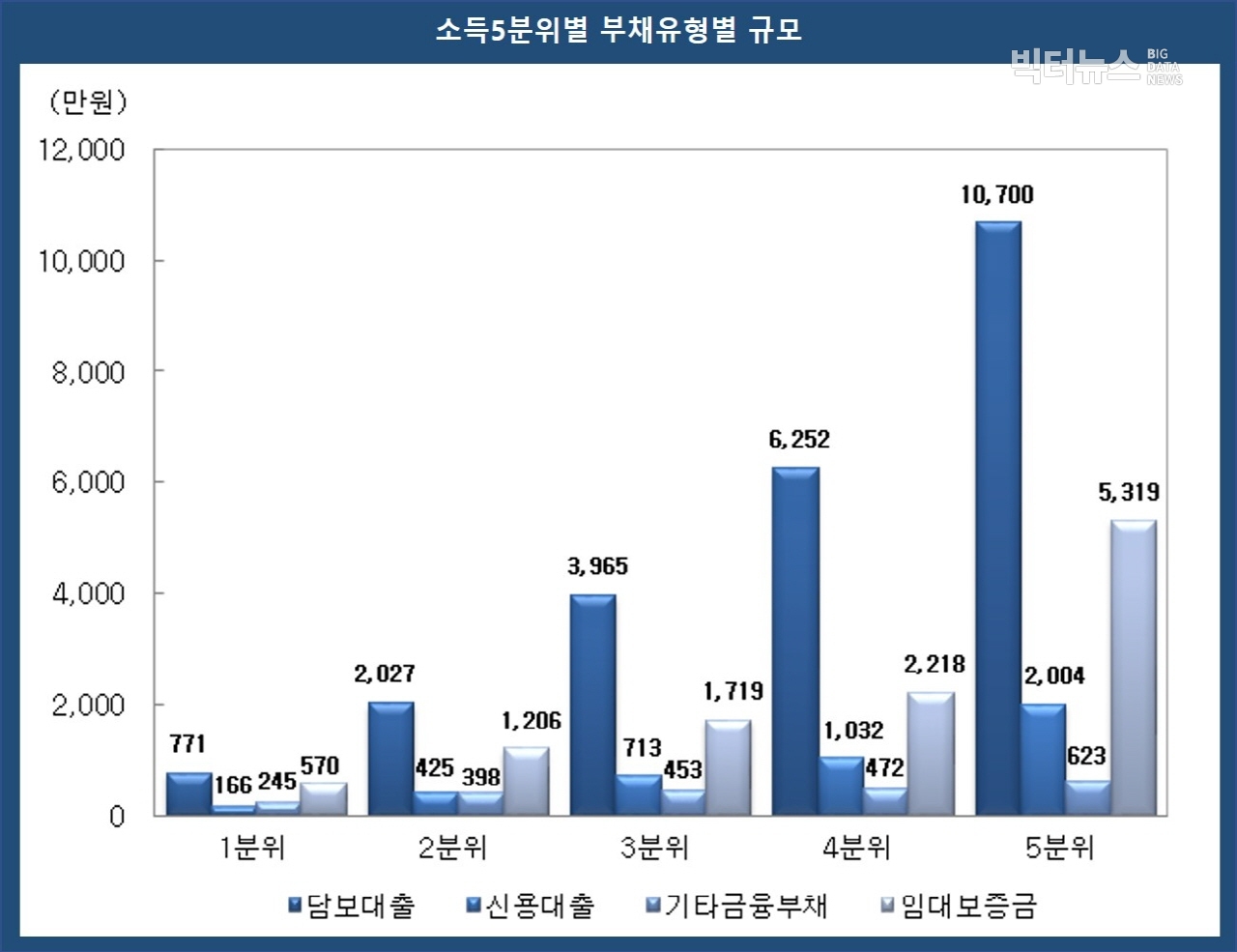 출처=통계청 '2020년 가계금융복지조사 결과'