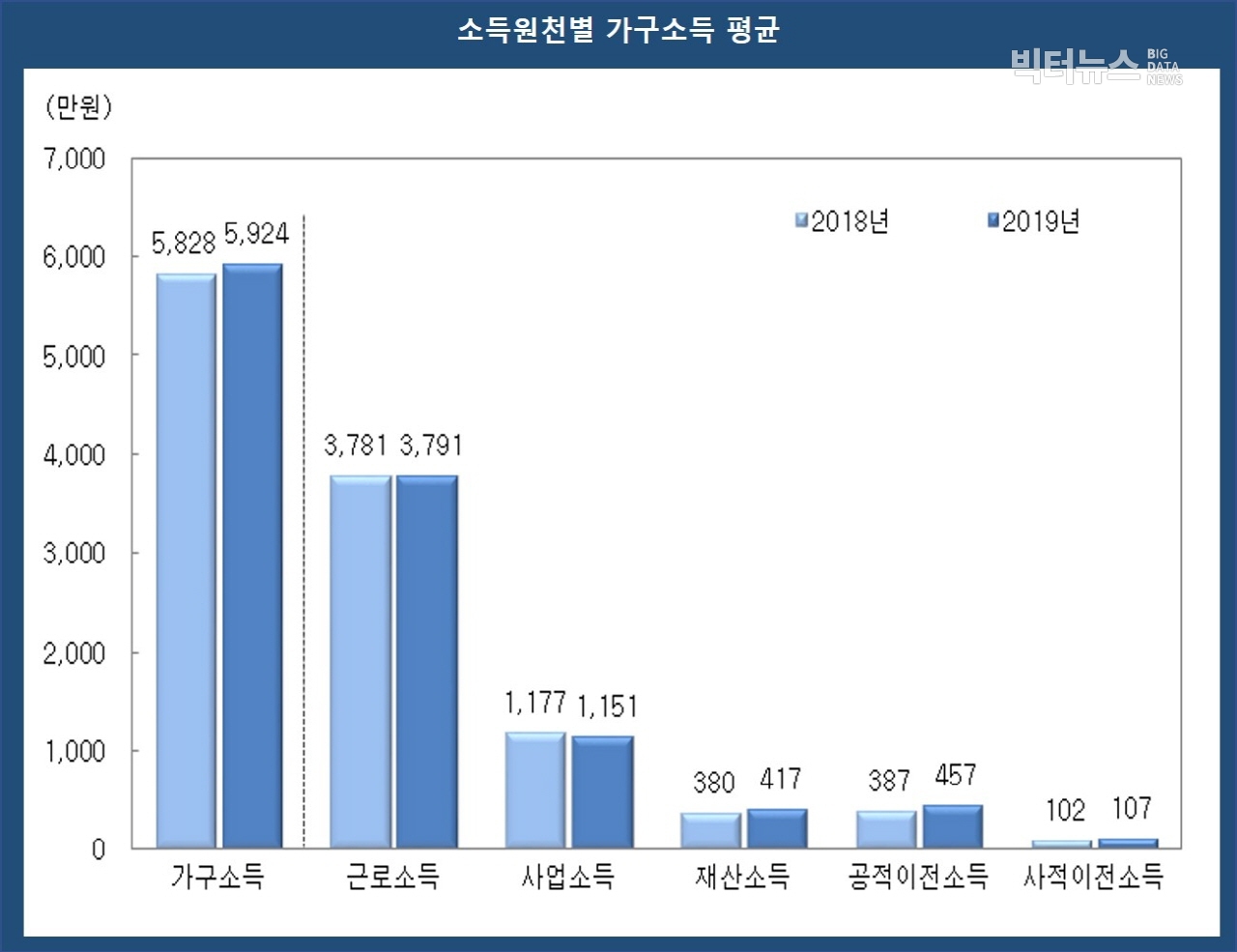 출처=통계청 '2020년 가계금융복지조사 결과'