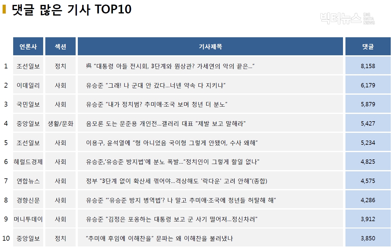 표=댓글 많은 기사 TOP10(2020.12.20.)