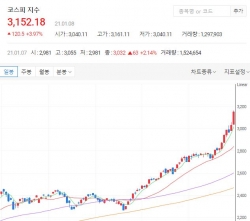 다음 증권 코스피