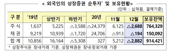 자료=금융감독원