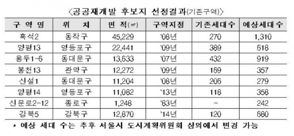 자료=국토교통부