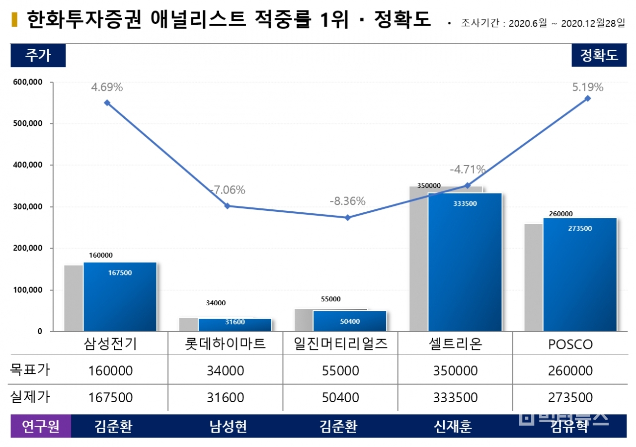 자료=빅터연구소 제공