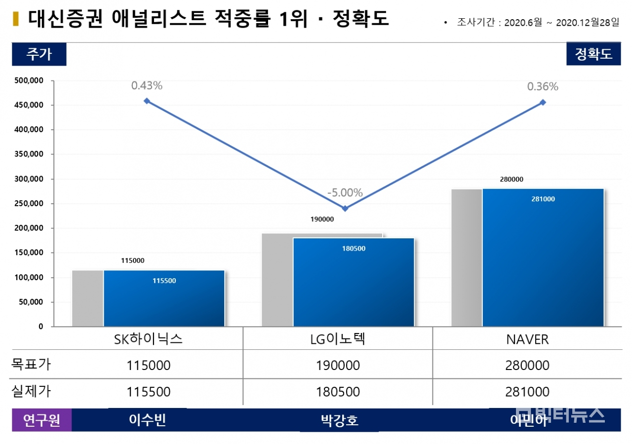 자료=빅터연구소 제공