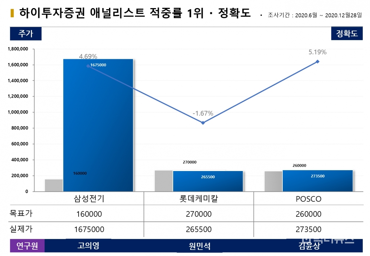 자료=빅터연구소 제공