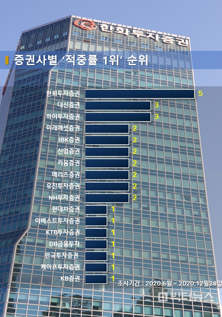 자료=빅터연구소 제공