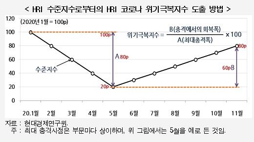 현대경제연구원 제공