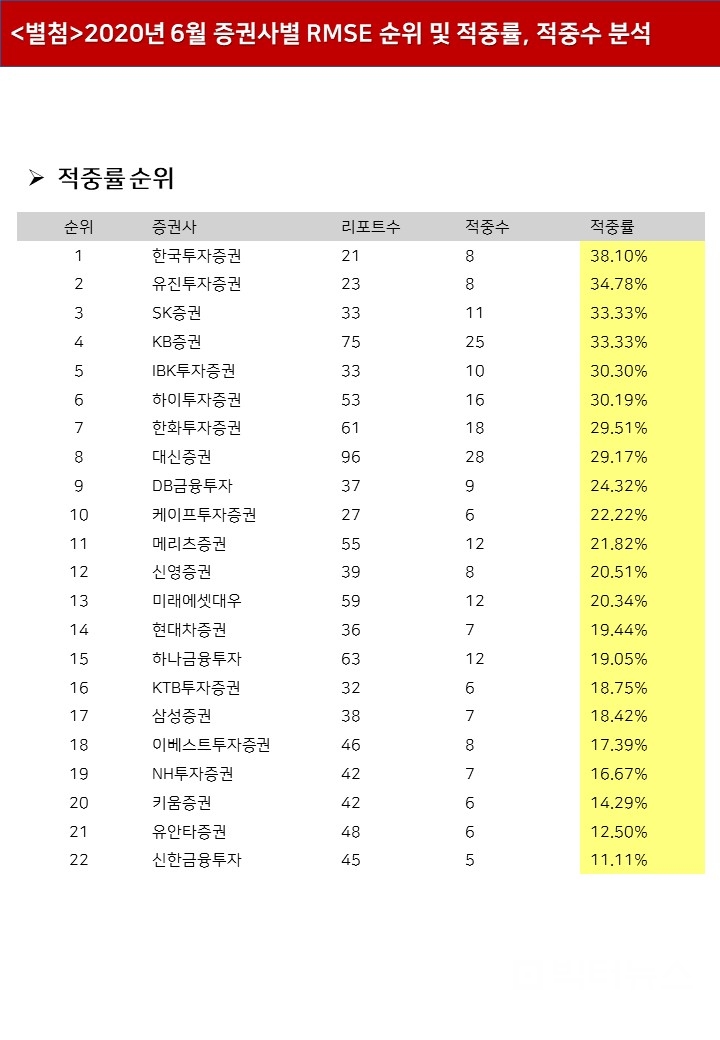 자료=빅터연구소 제공