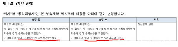 쿠팡이츠가 협력사인 광고대행사에 보낸 변경 계약서. 쿠팡이츠가 협력사에 일방적으로 통보한 계약서에는 사진 제작 수당을 10만원에서 7만원으로 30%로 삭감한다는 내용을 담고 있어 갑질 논란이 일고 있다.