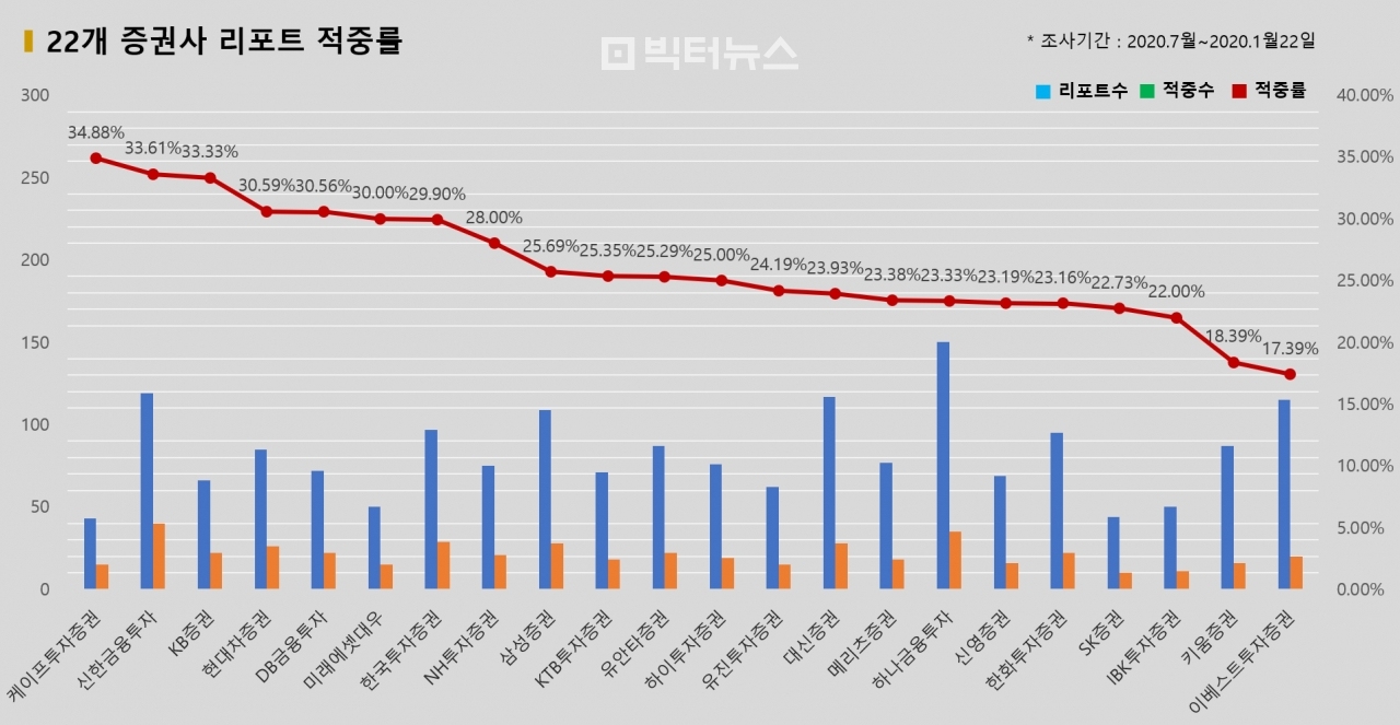 자료=빅터연구소 제공