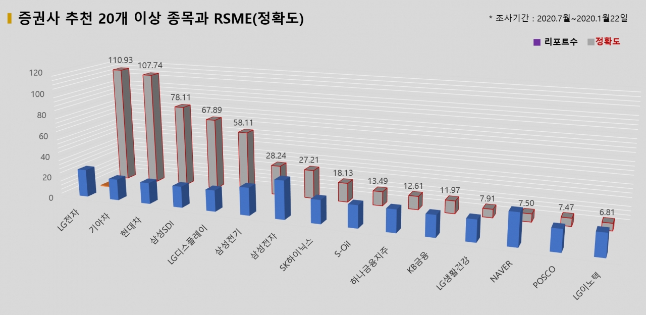 자료=빅터연구소