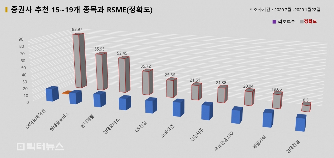 자료=빅터연구소