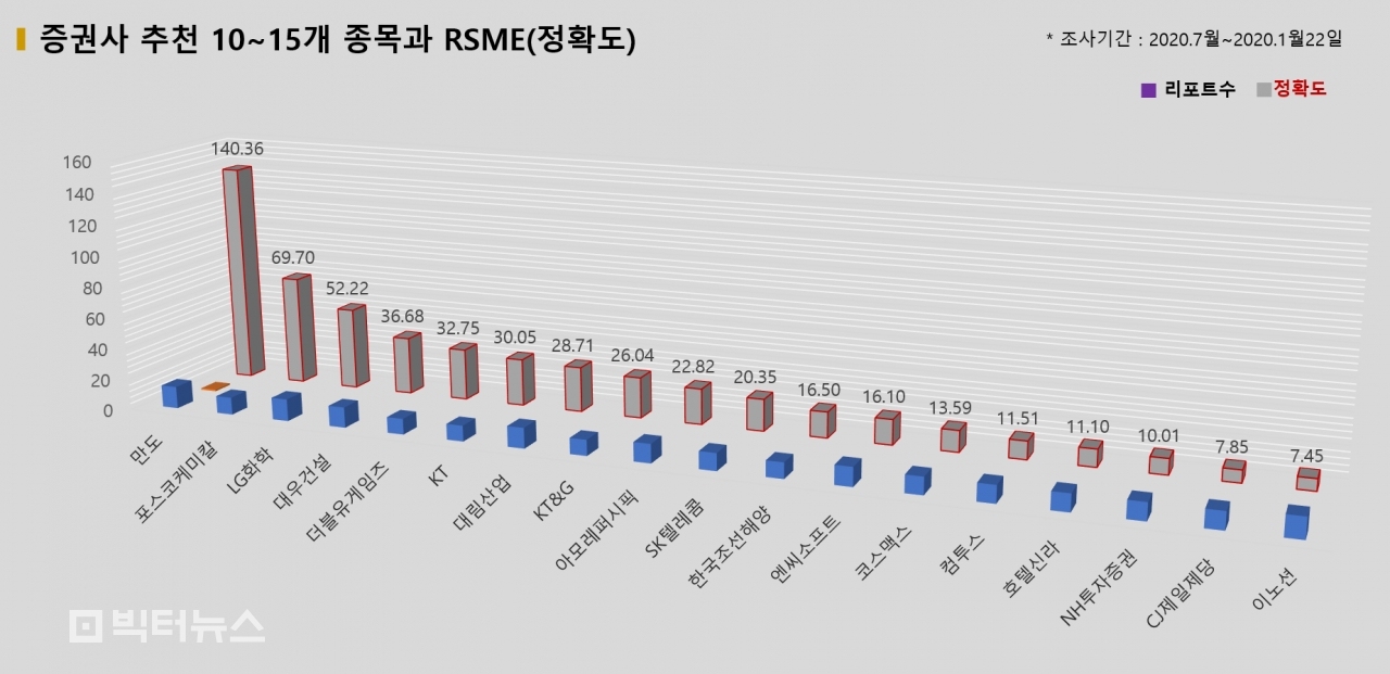 자료=빅터연구소