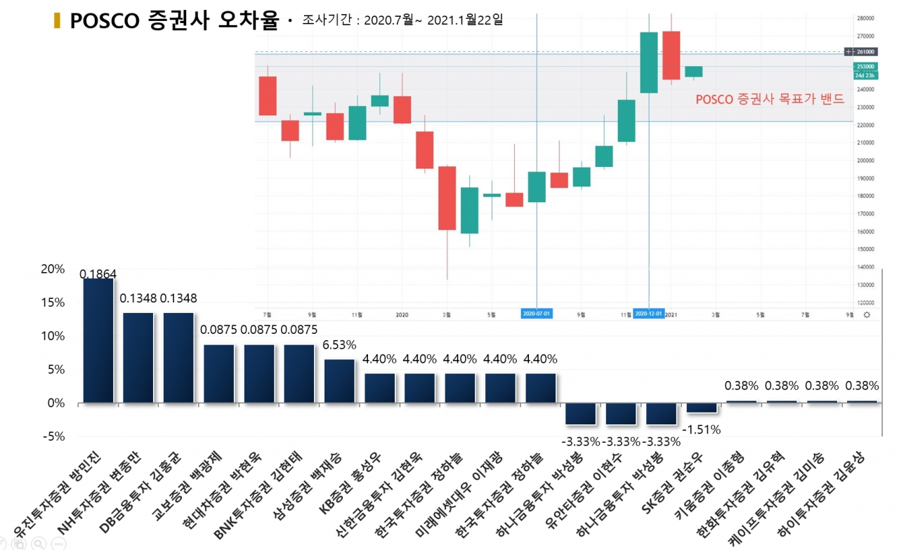 자료=빅터연구소