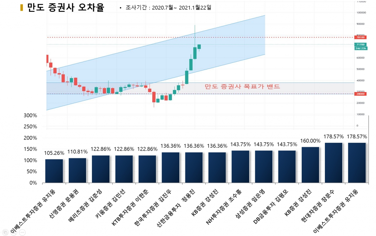 자료=빅터연구소