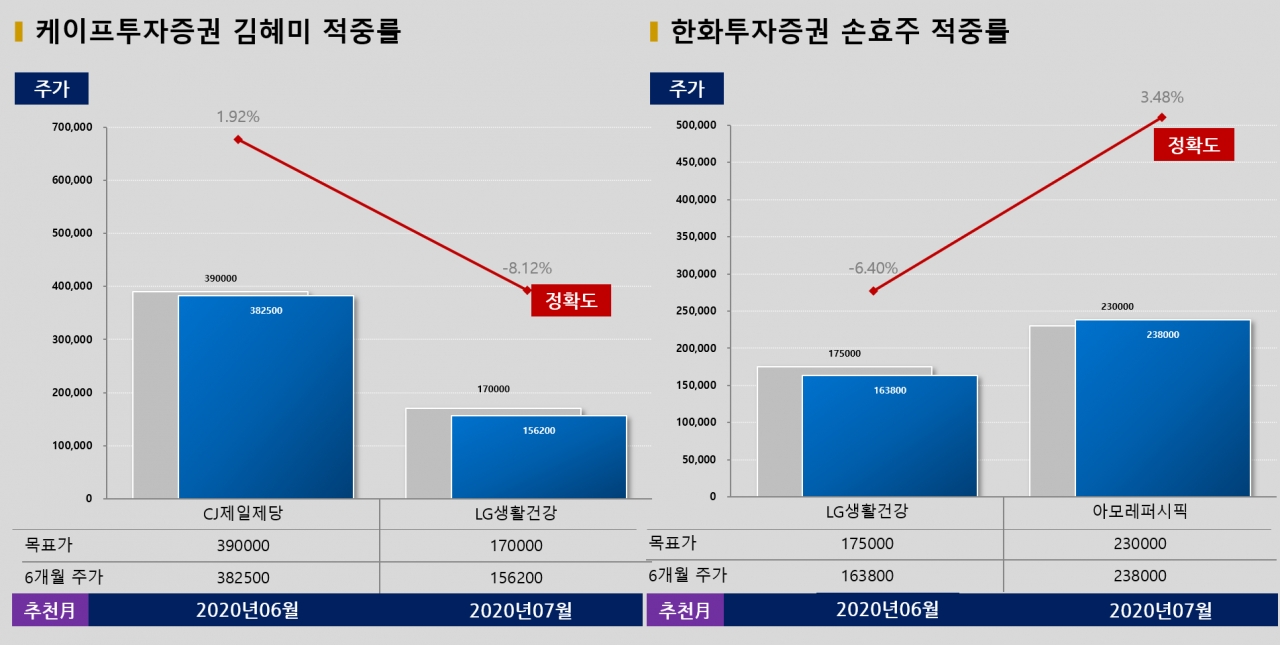 자료=빅터연구소