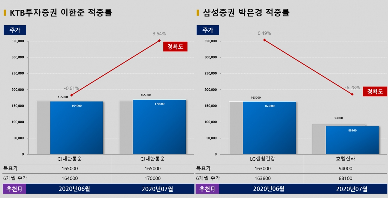 자료=빅터연구소