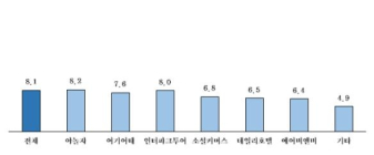 중소숙박업체 95% 