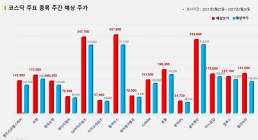 <빅터뉴스 주가 예측>코스닥 15선_2월22일