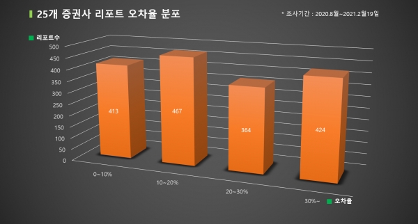 자료=빅터연구소