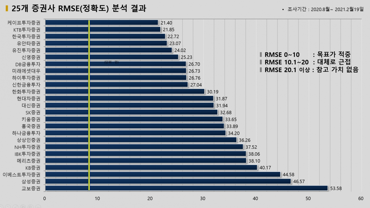 자료=빅터연구소