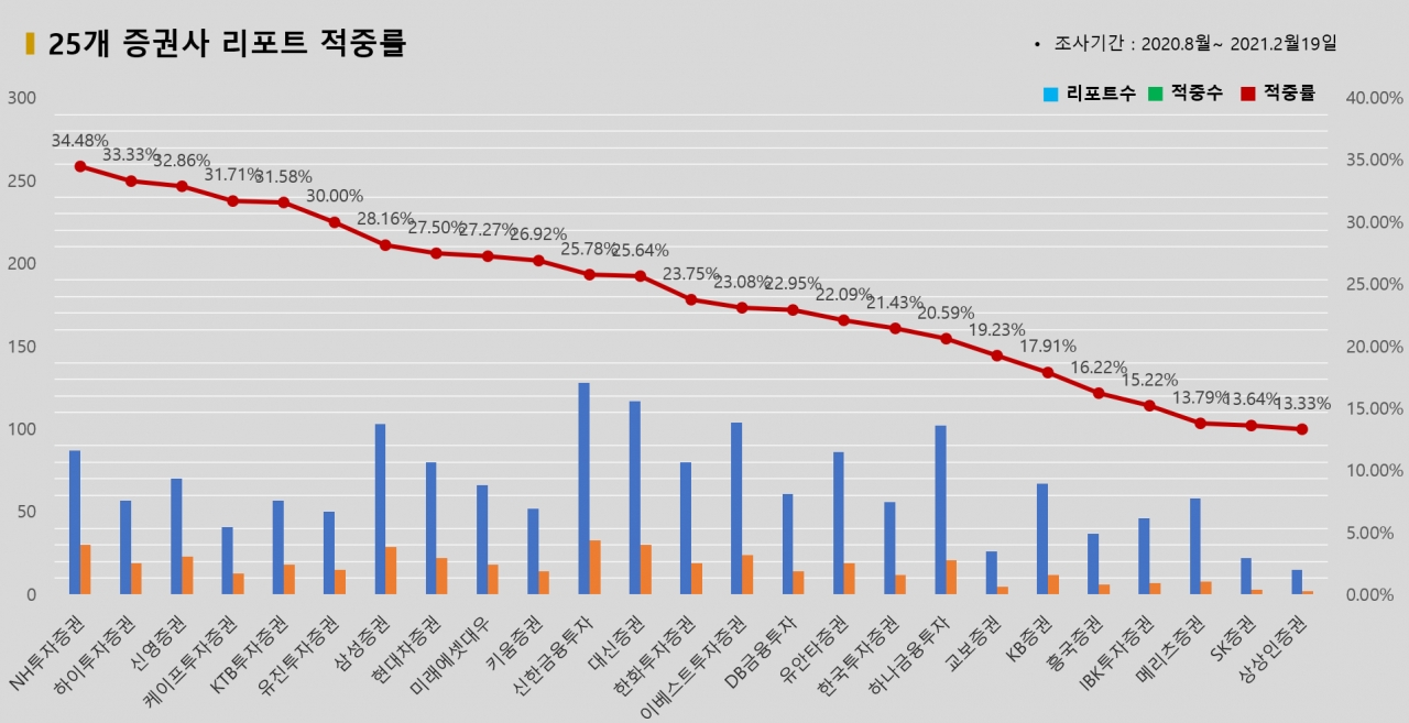 자료=빅터연구소