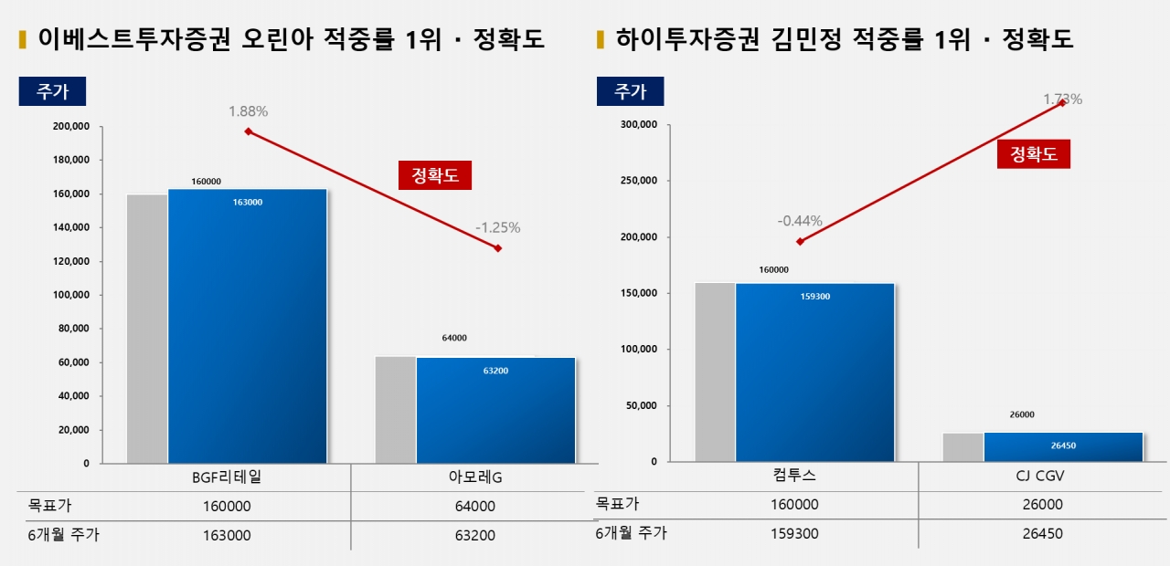 자료=빅터연구소 제공