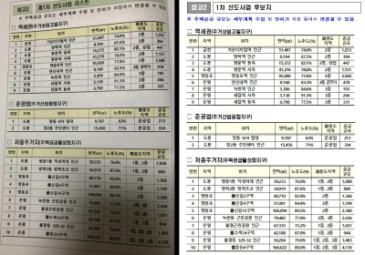 [단독] '도심 공공주택 복합사업' 정보 사전 유출 의혹