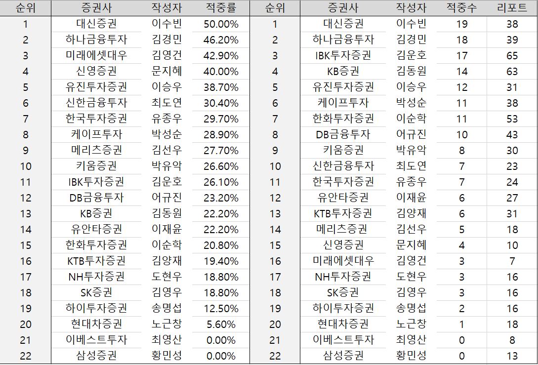 자료=빅터연구소 제공