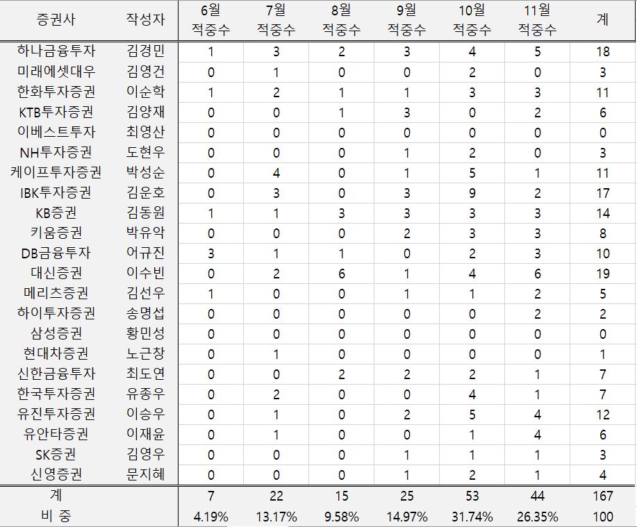 자료=빅터연구소 제공