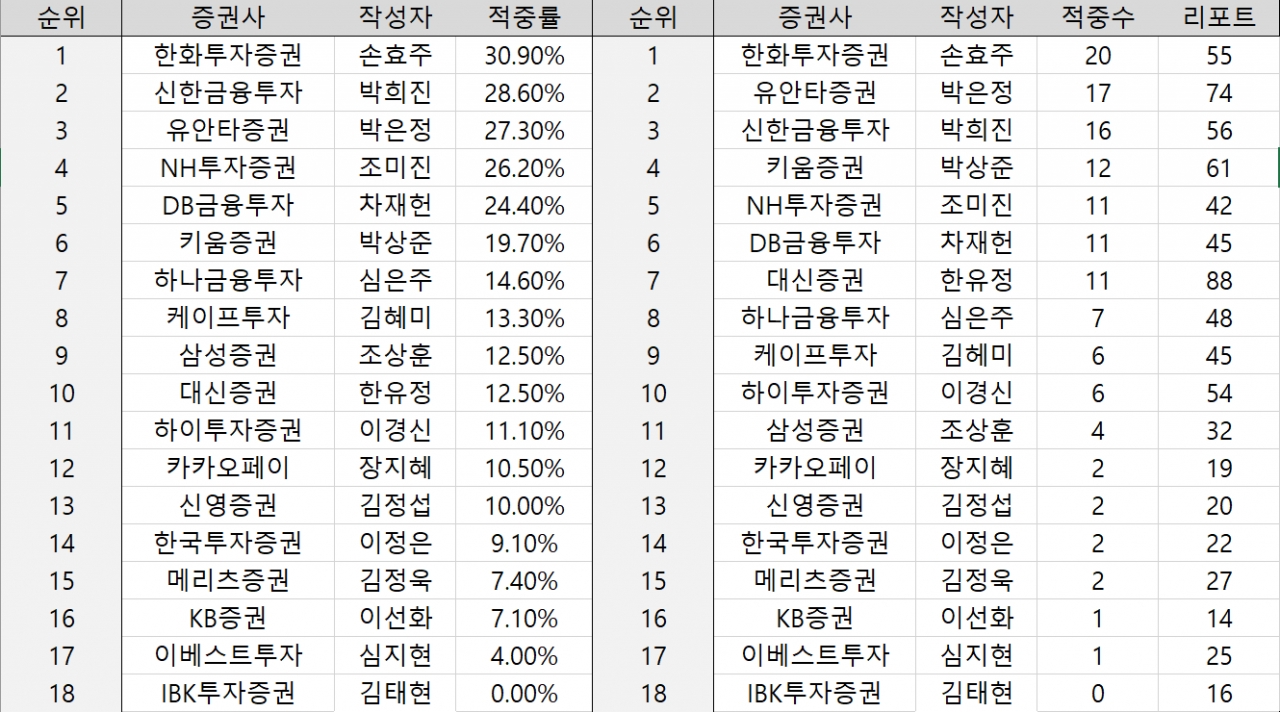 자료=빅터연구소 제공