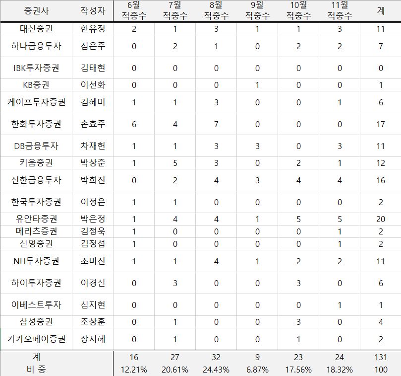 자료=빅터연구소 제공