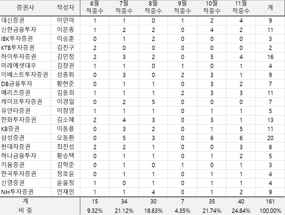 자료=빅터연구소 제공