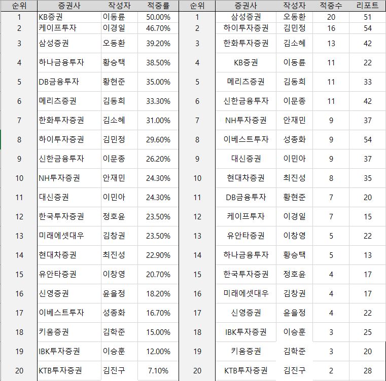 자료=빅터연구소 제공